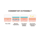 2x Patchs anti-rides réutilisables - Spéciales Mains