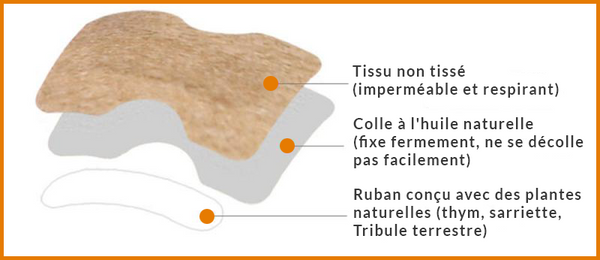 Patchs correcteurs d'ongles incarnés