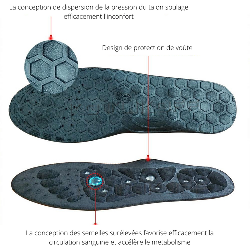 Semelles d'Acupression Plantaire