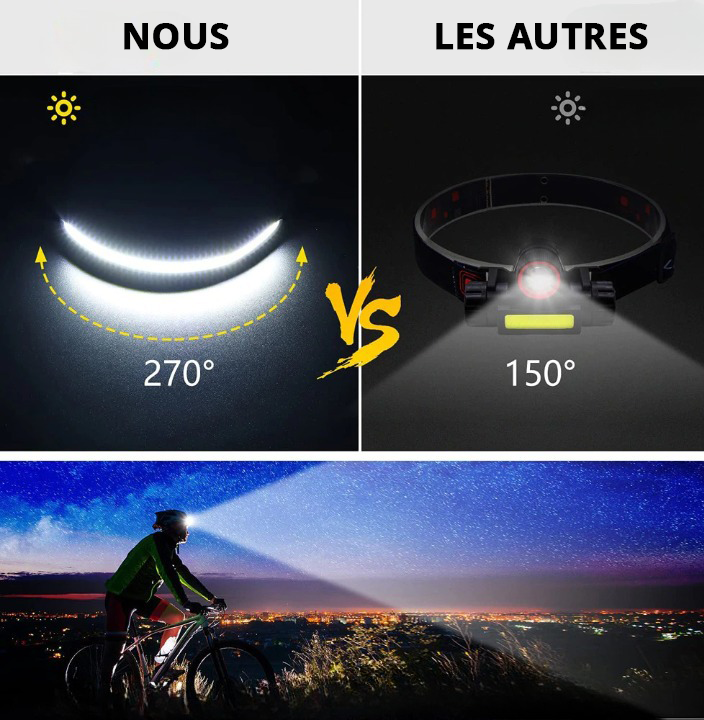 Lampe Frontale à Induction PUISSANCE MAX - 6 en 1